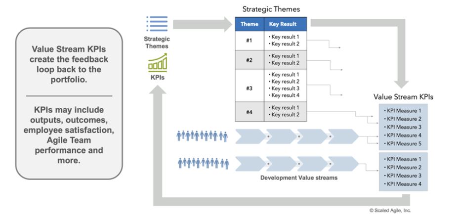 OKRs & KPIs