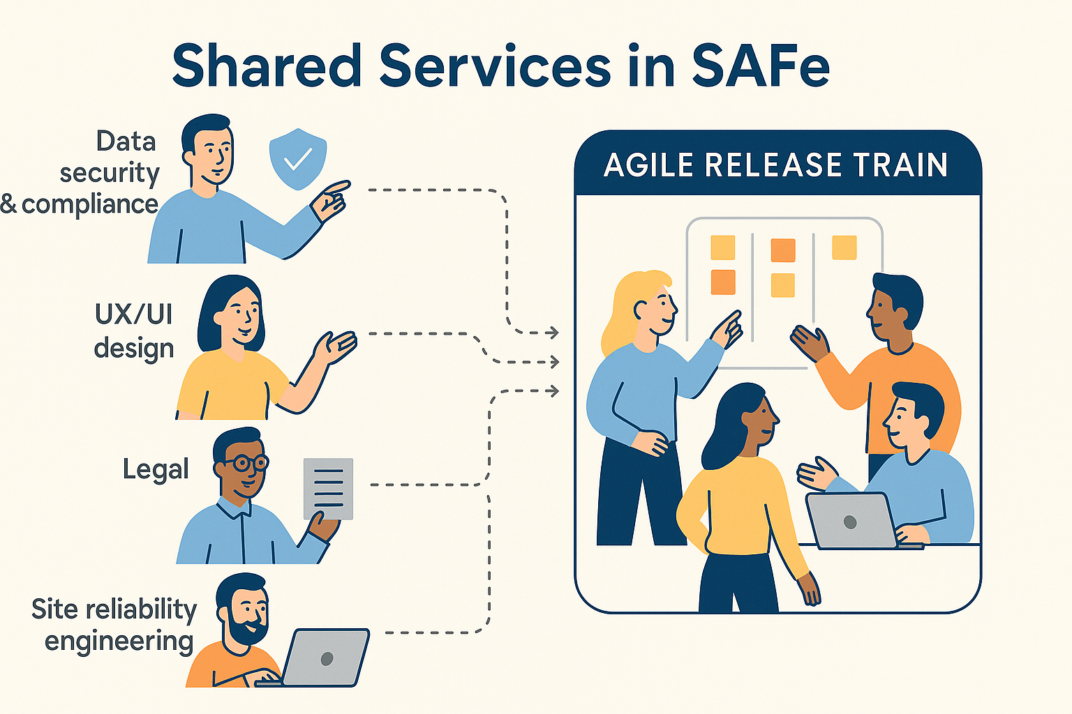 Shared Services in SAFe: Unlocking Specialist Value for Agile Release Trains