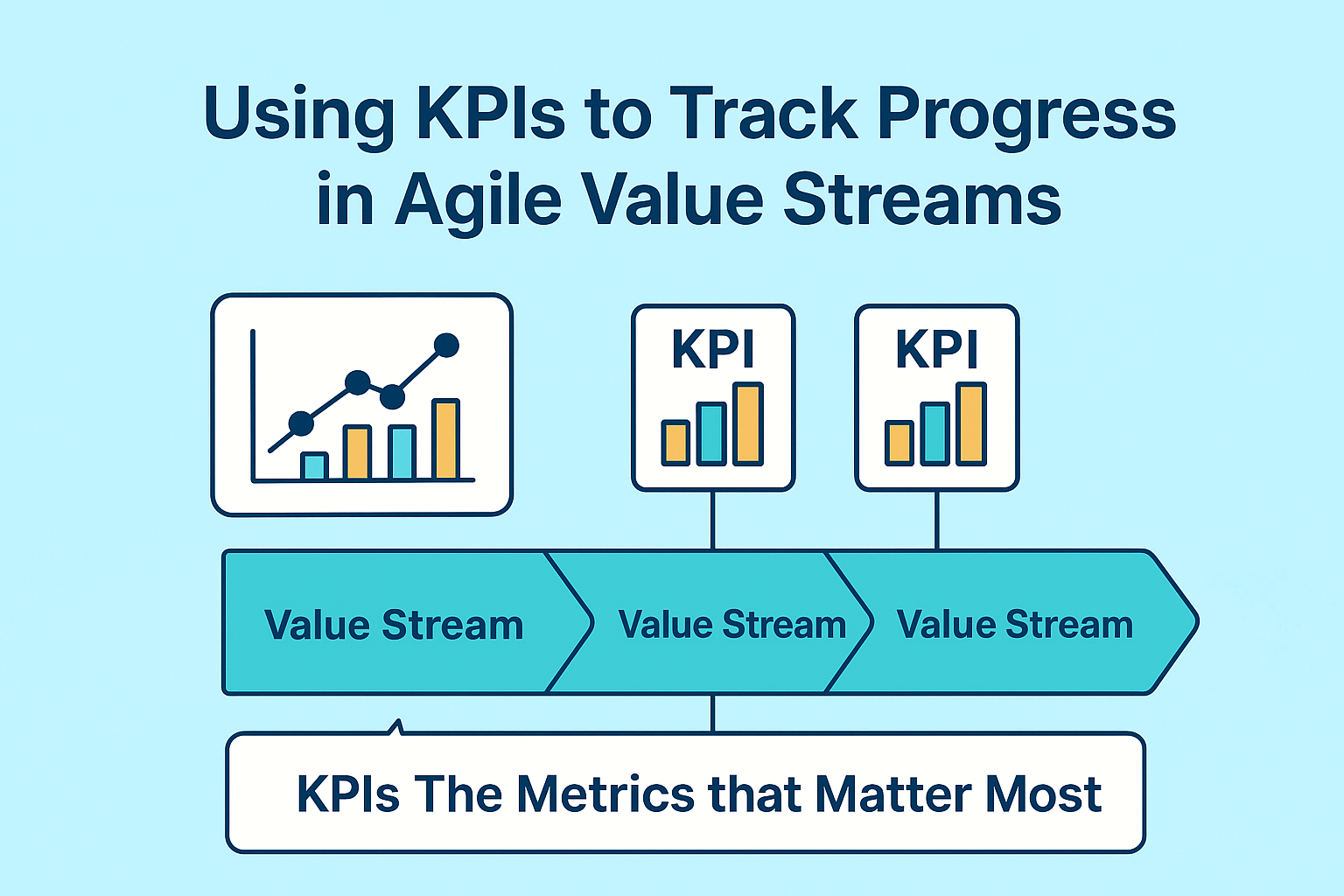 From Vision to Reality: Using KPIs to Track Progress in Agile Value Streams